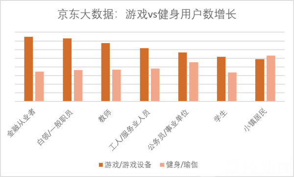 “宅”式元宵：黑芝麻汤圆再夺冠 生鲜、娱乐、游戏、图书消费齐