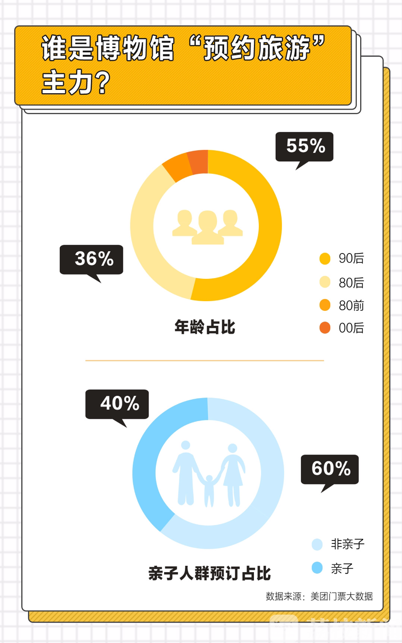 『预约』预约量涨两倍 全国博物馆开放率已超7成