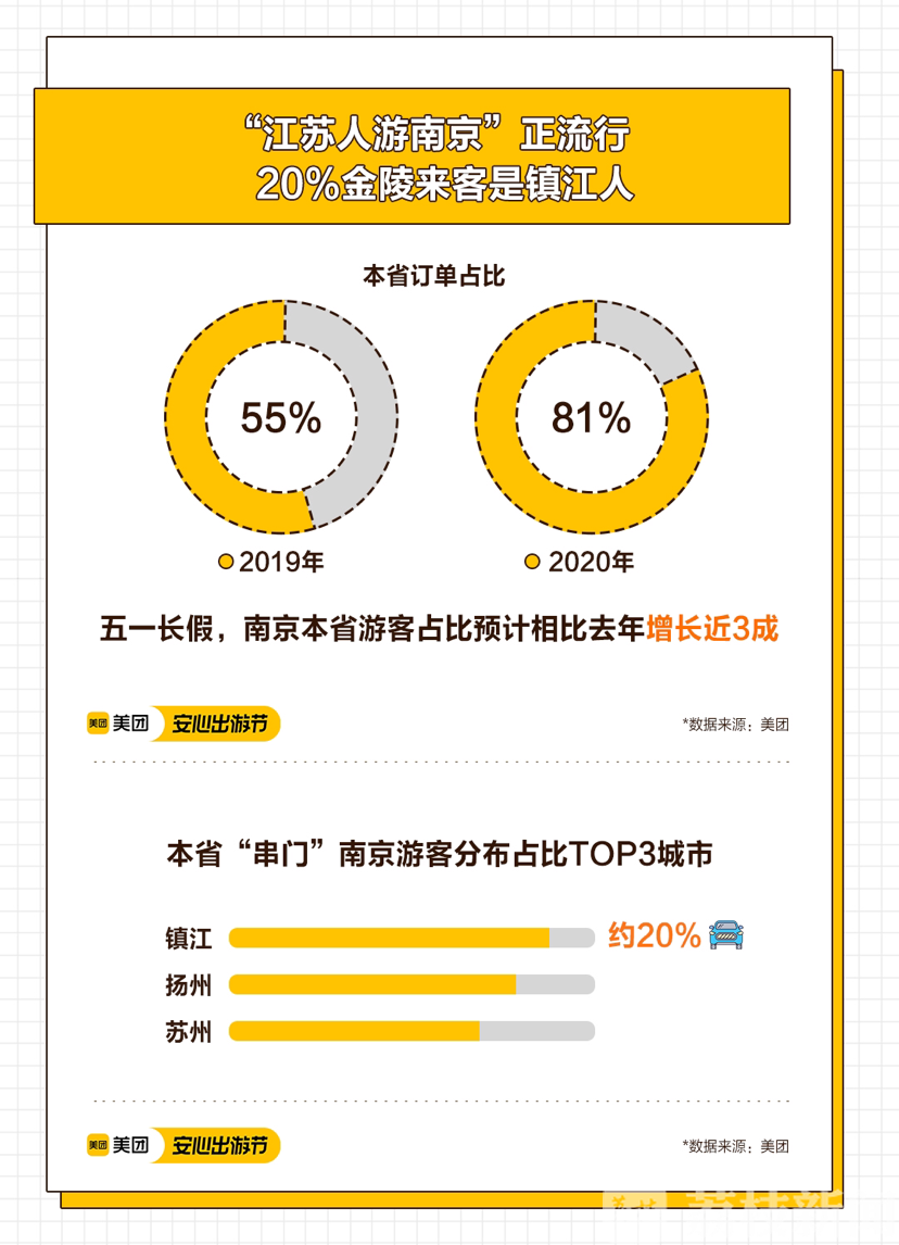 『』苏州、南京酒店预订量价齐升 五一“本省游”火了