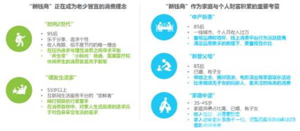 越发达地区越热衷省钱，但撸猫不省！2019宠物消费增速达95%