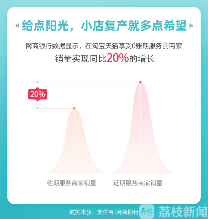 小店■两手抓两手硬|数字化复工让小店经济全面重启