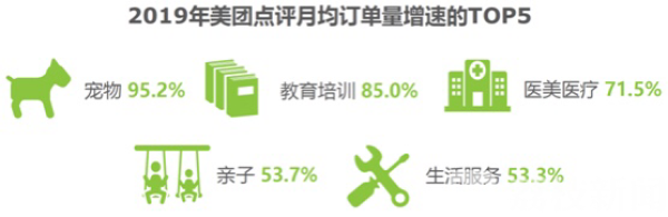 越发达地区越热衷省钱，但撸猫不省！2019宠物消费增速达95%