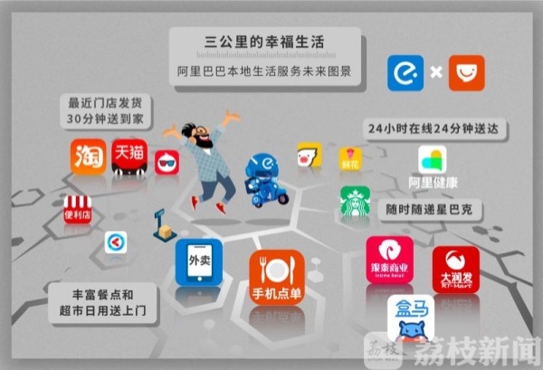 饿了么与口碑合并是怎么回事?合并组成国内领先的本地生活服务平台
