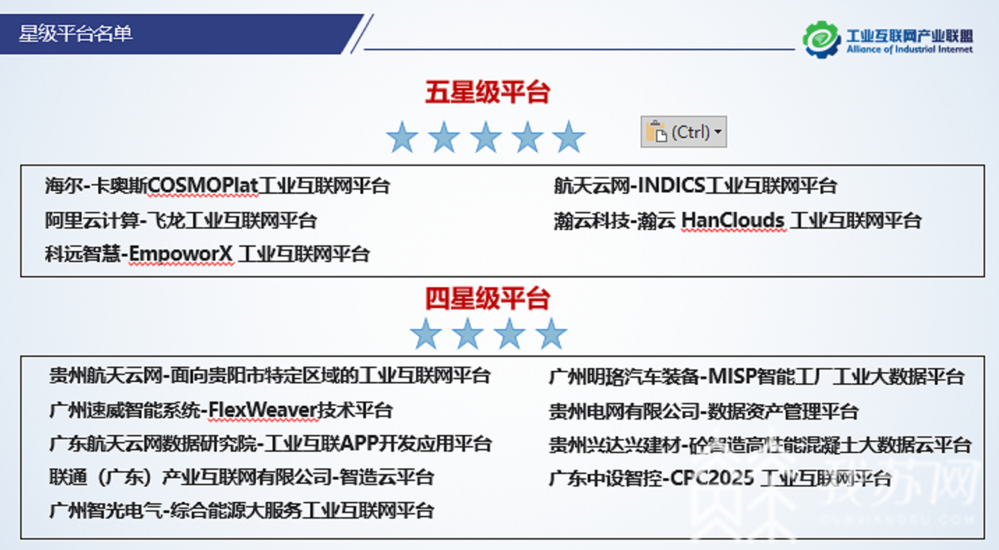 ■?无锡诞生首个五星级工业互联网平台