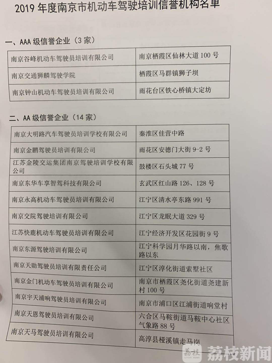 维修■这份南京维修与驾培行业“红黑榜”请收好！