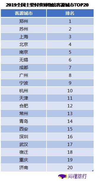 博物馆■博物馆主题游报告：新生代成为博物馆主题游主力军