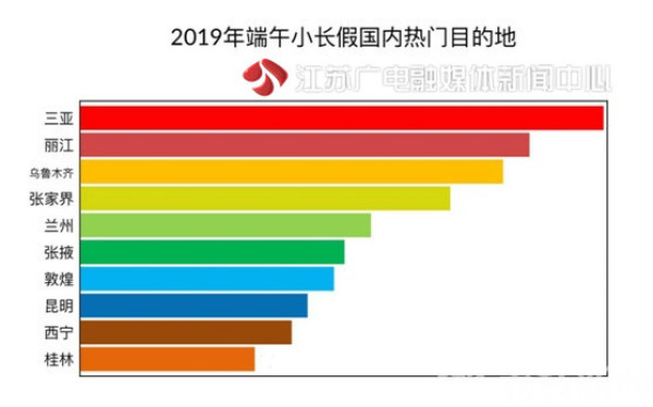 人均城市消费_中国人均水果消费支出