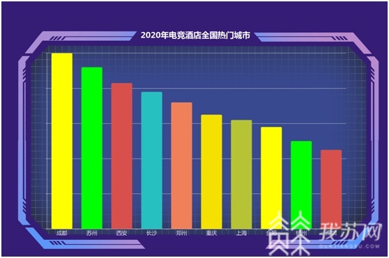 [酒店]新一线城市更热门 《电竞酒店消费趋势报告》：电竞酒店成95后心头好