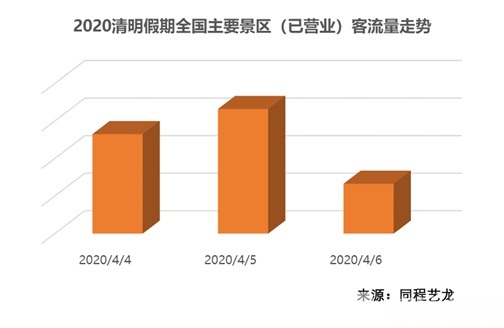 [清明]自驾踏青赏花最热门 清明周边游回暖可期