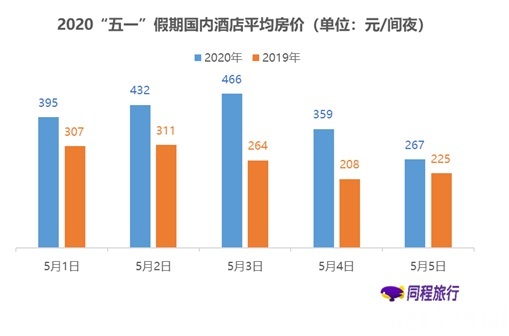 ■“五一”出行：高端度假酒店需求上升