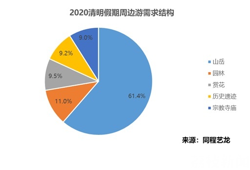 [清明]自驾踏青赏花最热门 清明周边游回暖可期