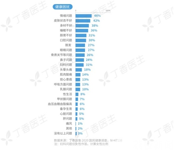 Flag越多的人越健康？《健康洞察报告》了解一下