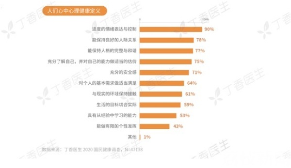 Flag越多的人越健康？《健康洞察报告》了解一下