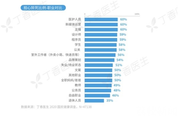 Flag越多的人越健康？《健康洞察报告》了解一下