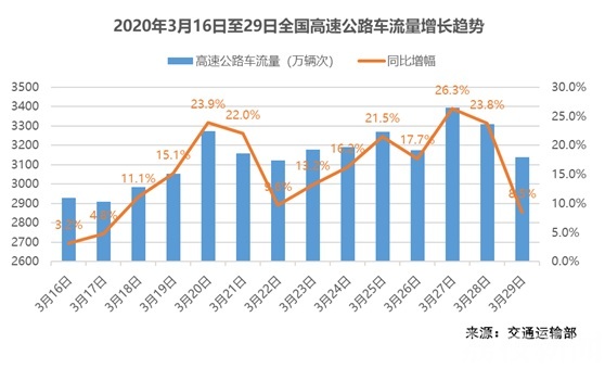[清明]自驾踏青赏花最热门 清明周边游回暖可期