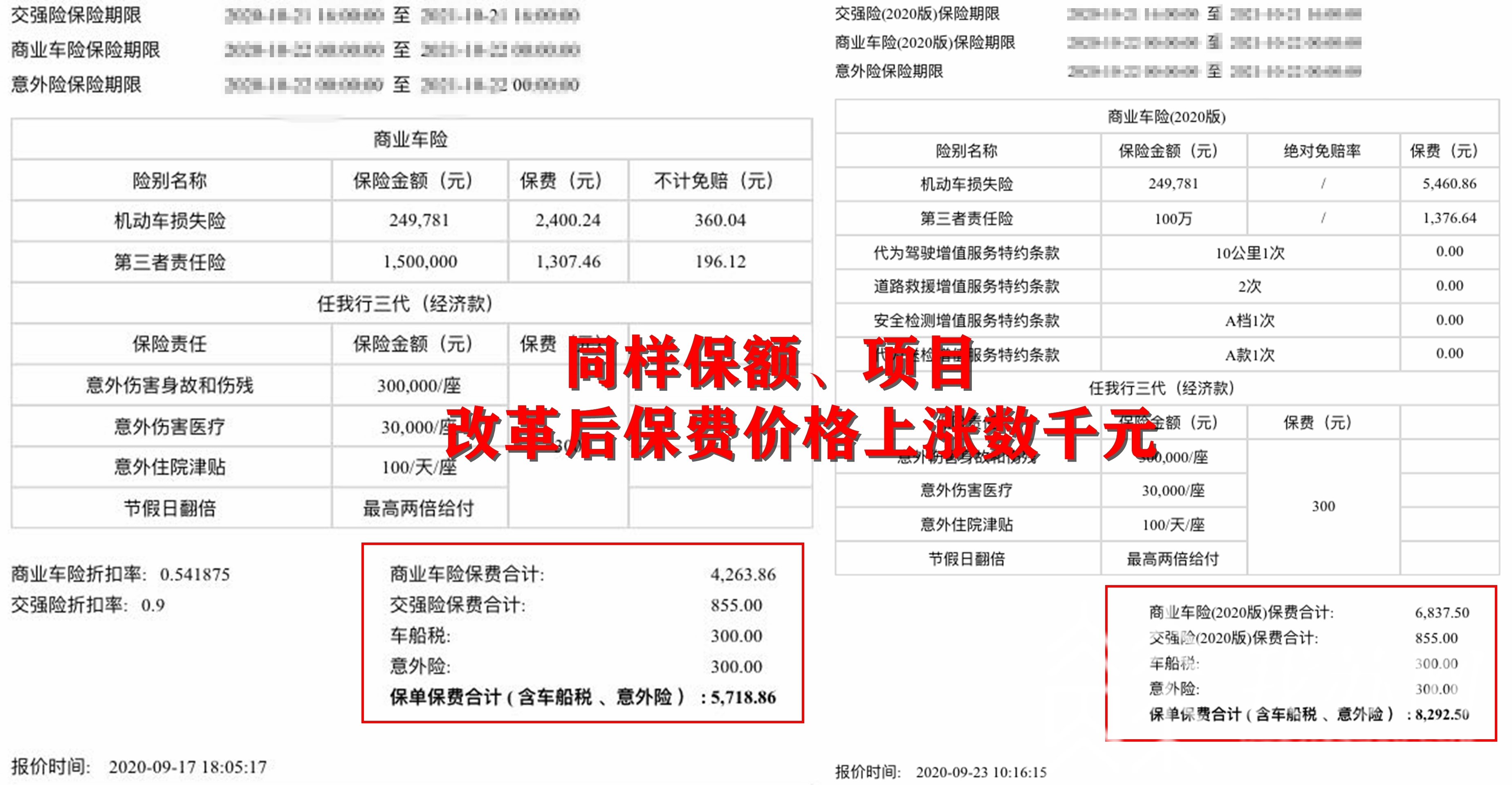 『改革』为什么有的消费者却“快哭了”？ 车险改革后