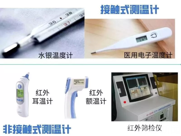 人体红外额温计，这样用才正确！