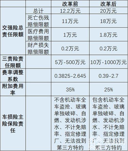 『改革』为什么有的消费者却“快哭了”？ 车险改革后