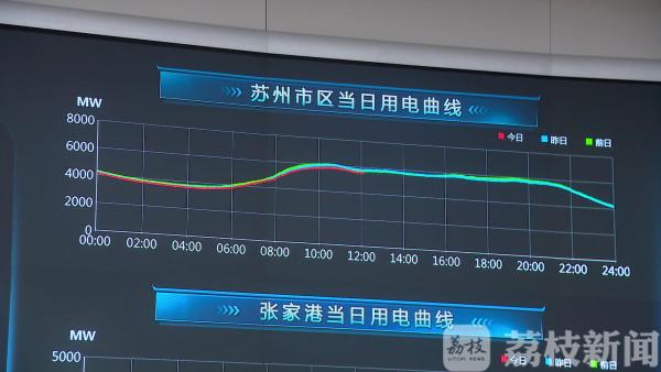 1秒响应 快人一步 苏州古城居民用电多了一把“防护锁”