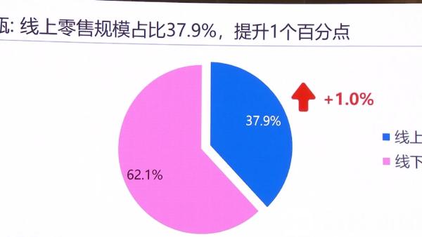 中国玩具零售高速增长 2018年达7048亿元