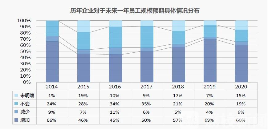 ##苏州1199个岗位紧缺 年薪最高100万元 快来看看