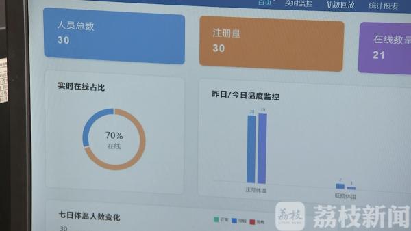 科技抗“疫”：苏州研制出云控体温实时监测 助力疫情防控