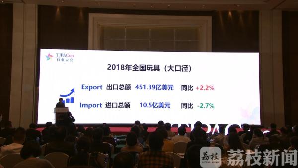 中国玩具零售高速增长 2018年达7048亿元(图2)