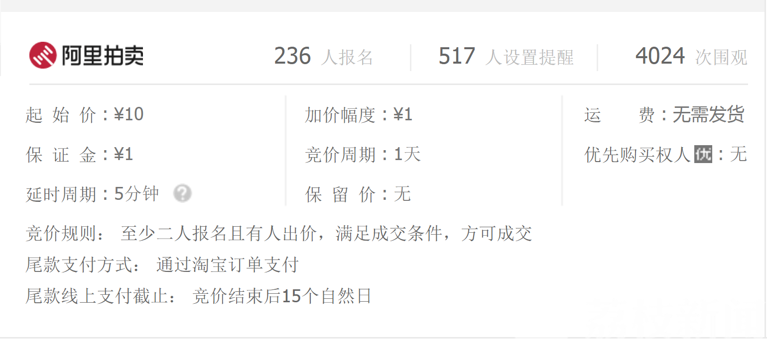 「股权」捡漏机会真来了吗? 价值千万股权十元起拍