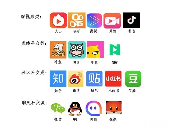 社交■“网红带货”背后都有哪些坑？江苏消保委发布社交软件隐形电商化调查结果！
