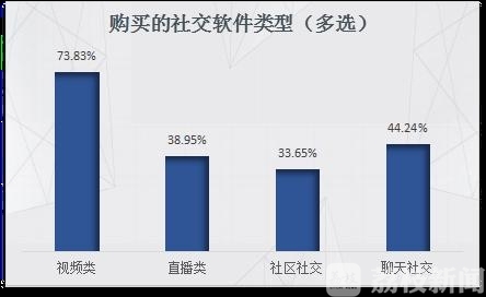 社交■“网红带货”背后都有哪些坑？江苏消保委发布社交软件隐形电商化调查结果！