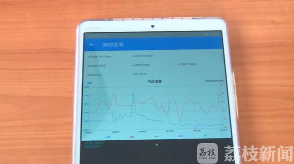 船舶■泰州正式启用船舶尾气移动遥感监测系统