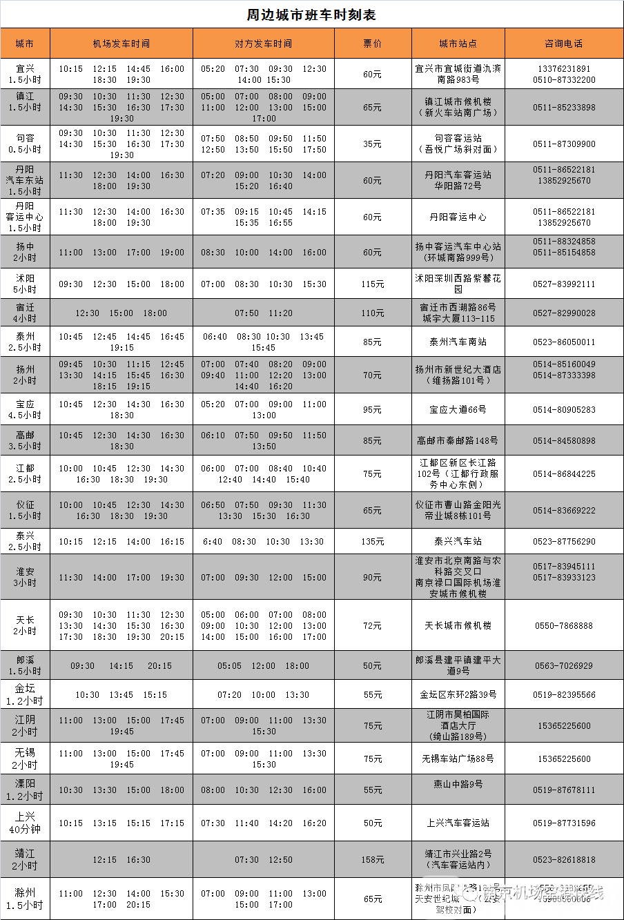 南京■南京禄口国际机场城际班车4月17日又新增复班啦!
