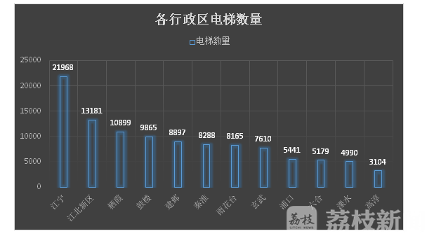 『电梯』现场救援平均用时4.8分钟 南京3月处置376起电梯困人故障