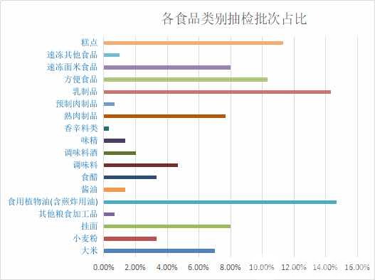 抽检■合格率99.54%！南京“抗疫”食品安全抽检结果来啦
