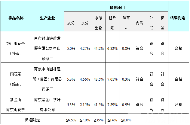 农药■喝茶=喝农药？假的！权威检测结果来了