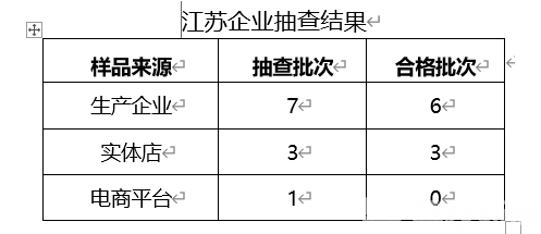 抽查■你家的空气净化器真的有效吗？相关产品质量抽查结果来了