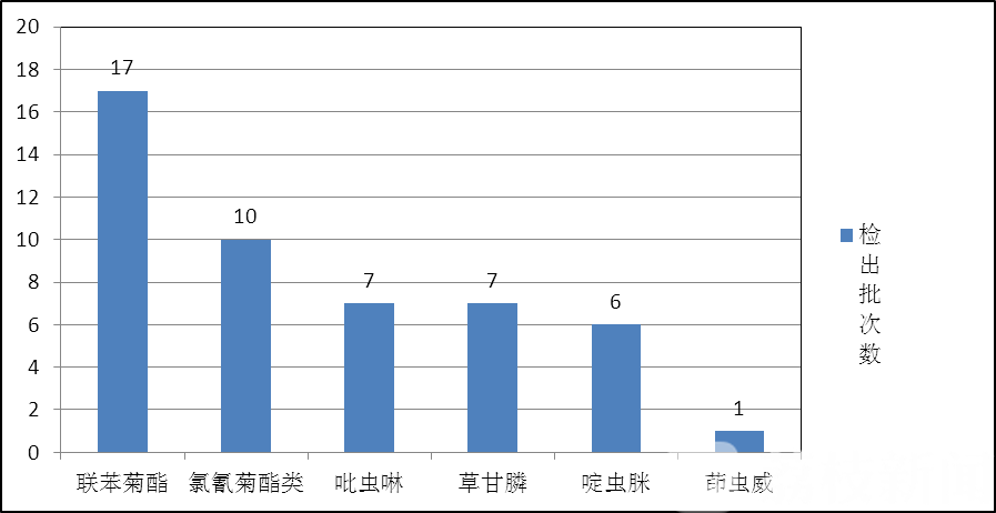 农药■喝茶=喝农药？假的！权威检测结果来了