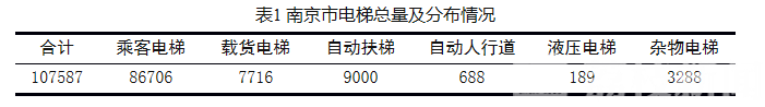 『电梯』现场救援平均用时4.8分钟 南京3月处置376起电梯困人故障