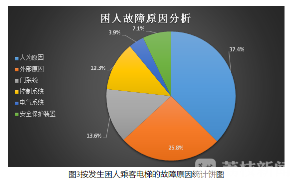 电梯■4月南京电梯困人现场平均救援时间5.2分钟!