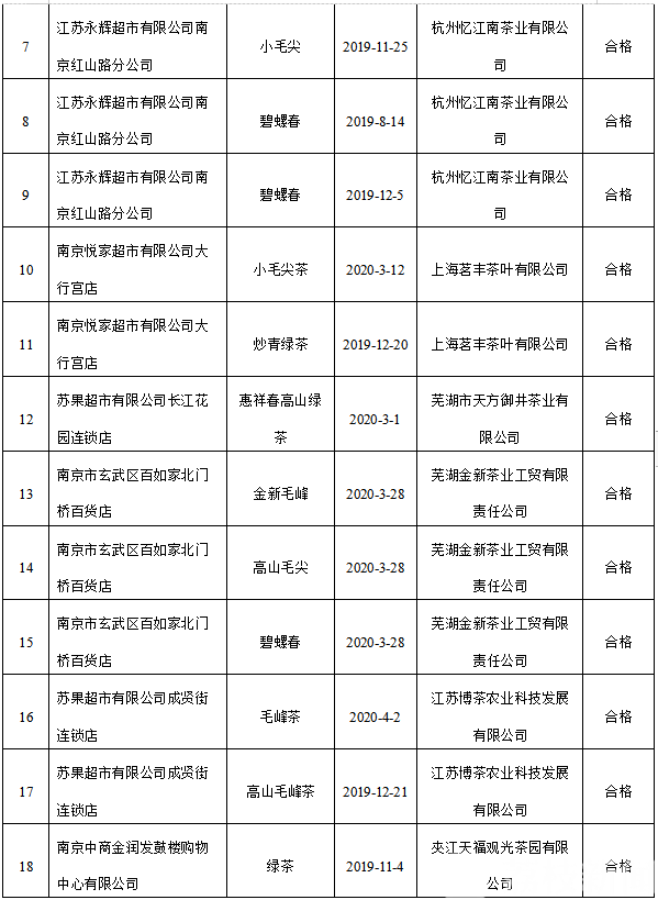 农药■喝茶=喝农药？假的！权威检测结果来了
