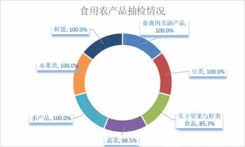 抽检■合格率99.54%！南京“抗疫”食品安全抽检结果来啦