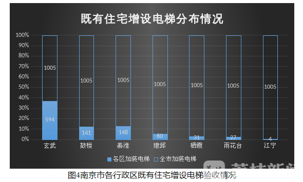 电梯■4月南京电梯困人现场平均救援时间5.2分钟!