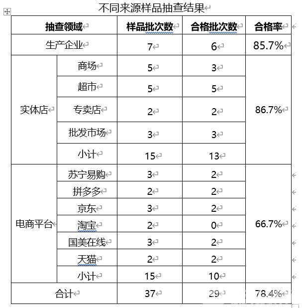 抽查■你家的空气净化器真的有效吗？相关产品质量抽查结果来了