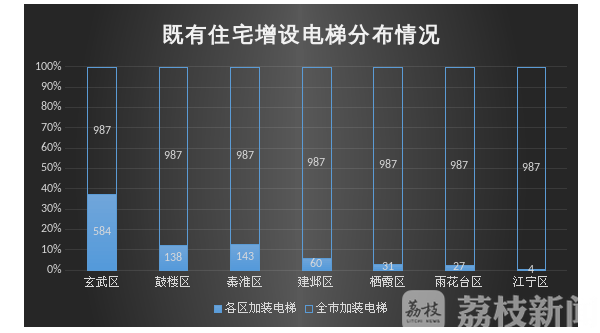 『电梯』现场救援平均用时4.8分钟 南京3月处置376起电梯困人故障