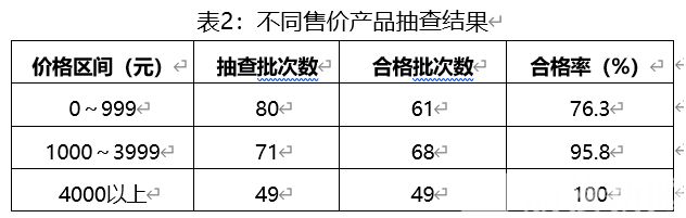 产品■想要“珠光宝气”？那这份抽检报告你一定要看！