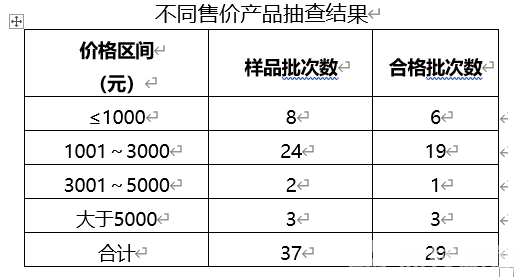 抽查■你家的空气净化器真的有效吗？相关产品质量抽查结果来了