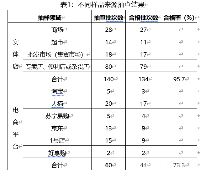 产品■想要“珠光宝气”？那这份抽检报告你一定要看！