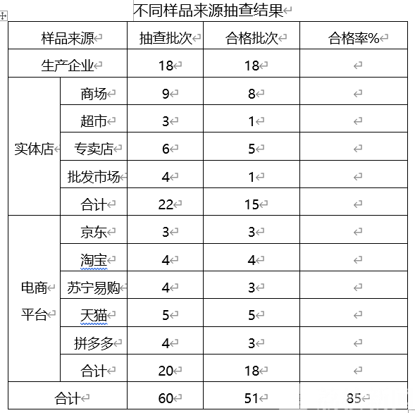 抽查■事关孩子！江苏发布儿童及婴幼儿睡袋产品质量抽查结果