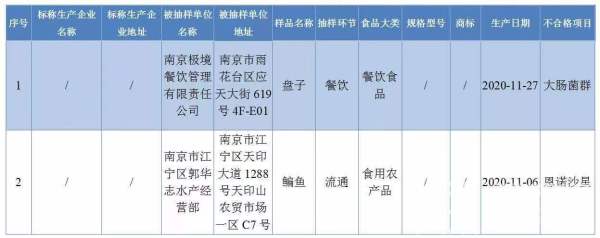 你想吃的都在泛亚电竞这！节日热销食品专项抽检结果来啦！(图2)