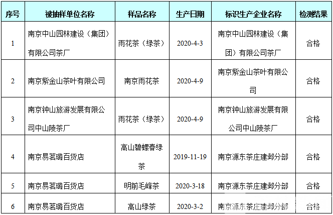 农药■喝茶=喝农药？假的！权威检测结果来了